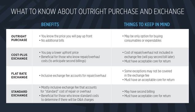 BLOG_What-to-know-about-outright-purchase-and-exchange_Charts-1